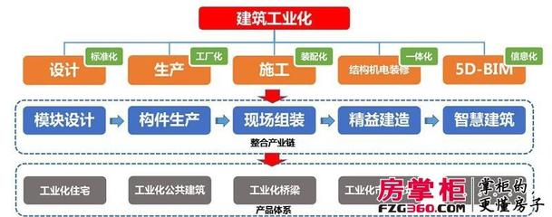 中建綠色建筑產(chǎn)業(yè)園投產(chǎn)，深港新城打造武漢首個積木盤