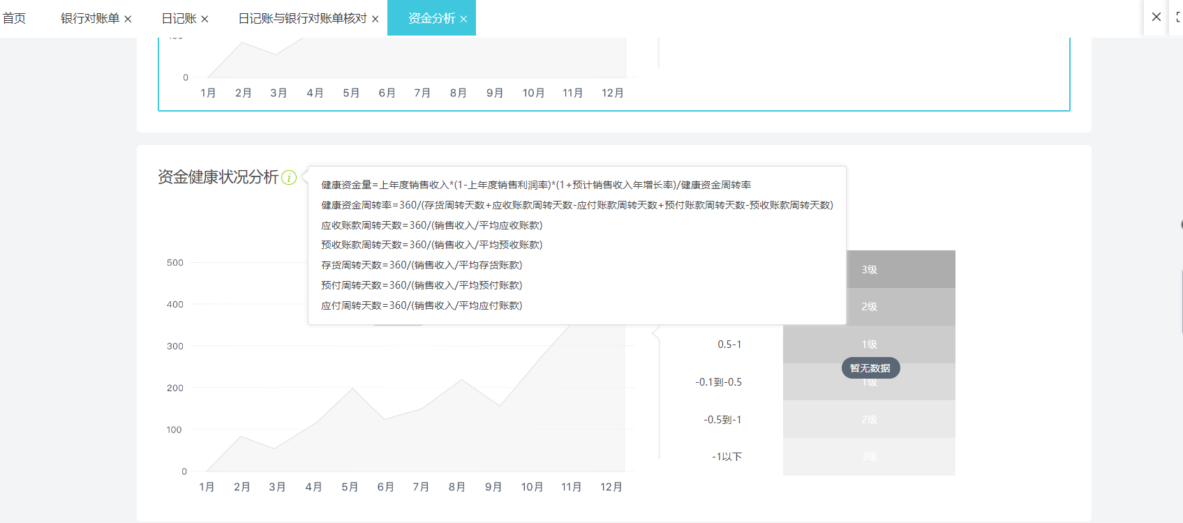 ERP財務軟件是什么？與財務咨詢有何區(qū)別與聯(lián)系？